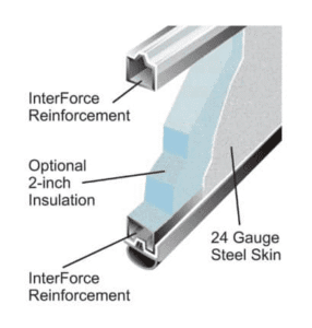Close-up of garage door panel showing gauge, insulation, and Interforce reinforcement from DAB HurricaneMaster Doors