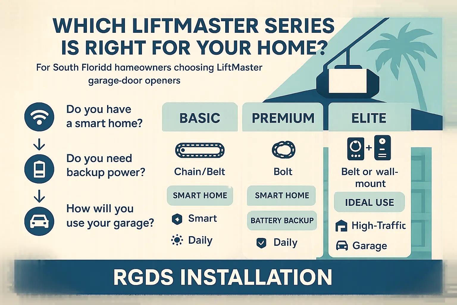 Comparison chart of LiftMaster garage door opener series for Palm Beach County homeowners